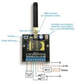 iQ-GSM-M2B GSM komunikátor bez akumulátora